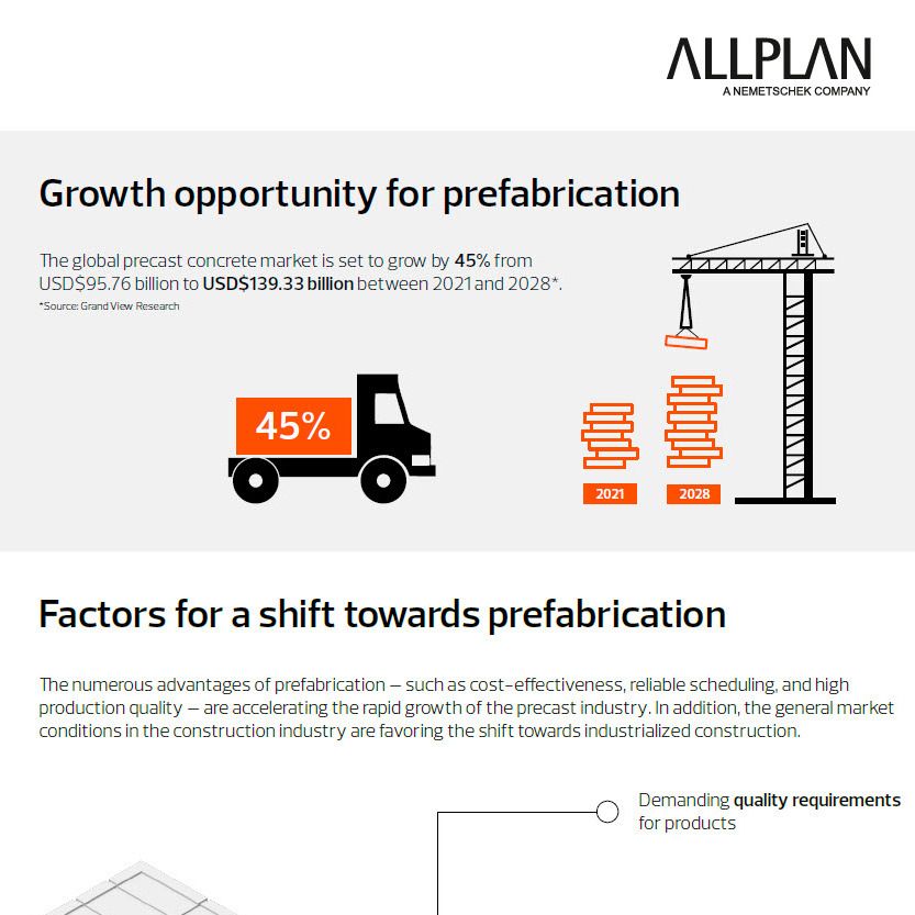 Infografic: Precast growth drivers, challenges, and solutions