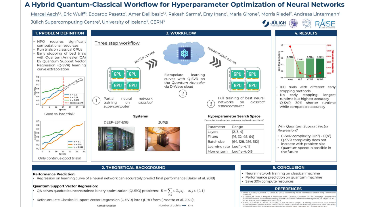 A Hybrid Quantum-Classical Workflow for Hyperparameter Optimization of Neural Networks