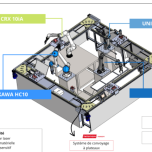 Ligne d'assemblage robotisée collaborative