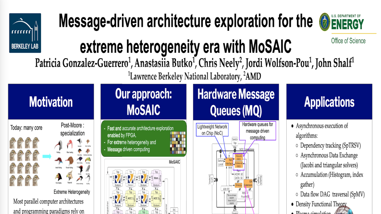 Message-Driven Architecture Exploration for the Heterogeneity Era with MoSAIC