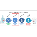 ABL Diagnostics, France