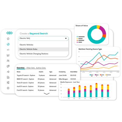 Social Listening & Analytics