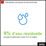 Towards a virtuous production model