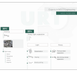 Lithium-Ion battery recycling plants