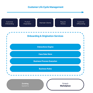 Seamless Onboarding & Origination. From High Friction to Flawless Experiences.