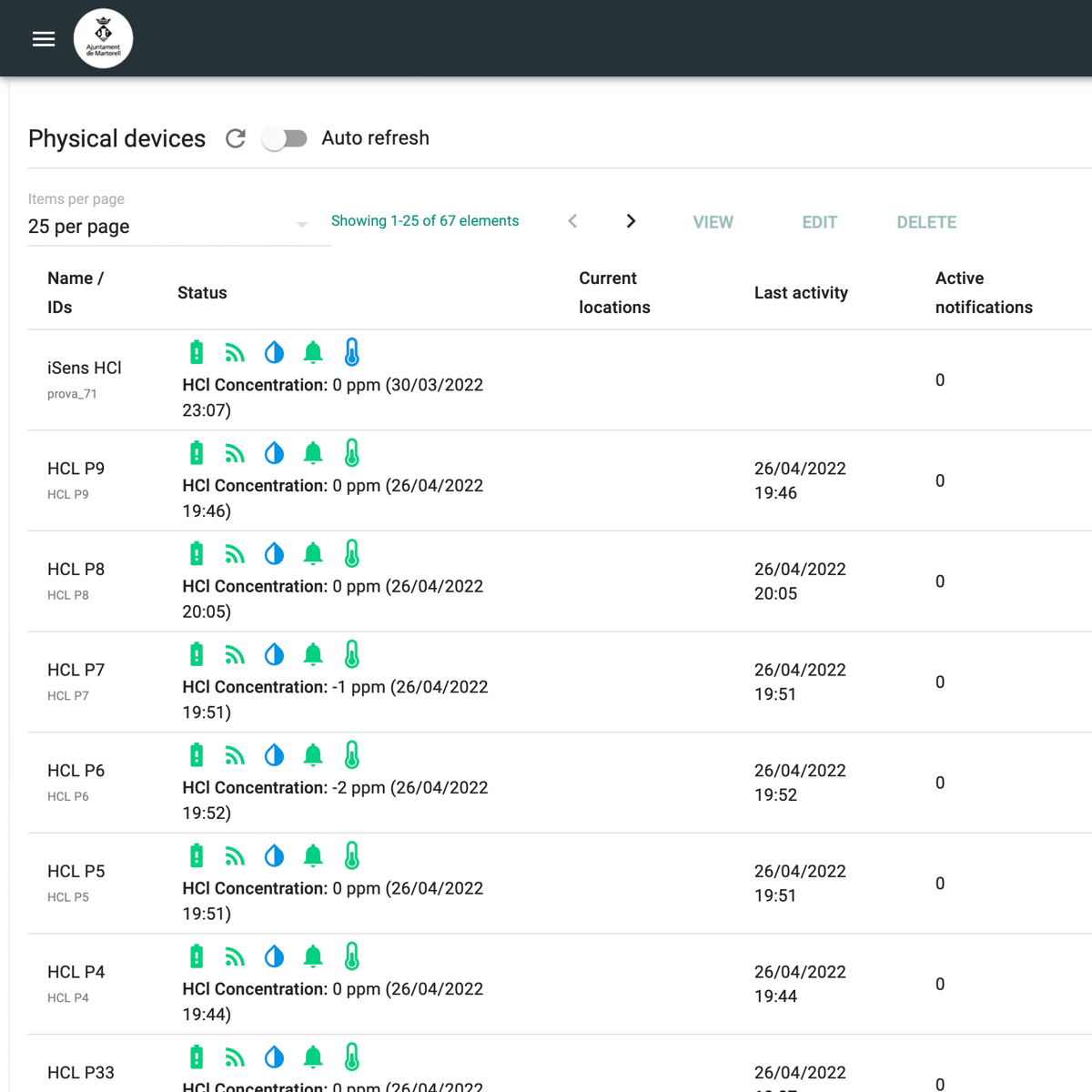 SensoTrak - Cloud software for monitoring and control of gas sensors and for managing personnel with tracking devices.