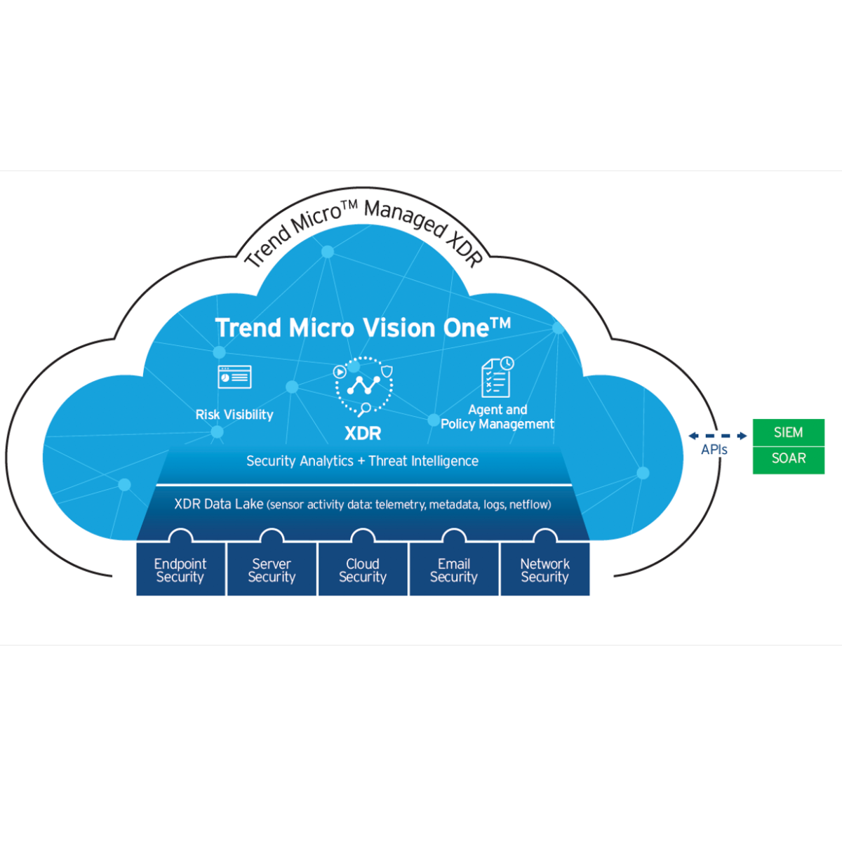Trend Micro Vision One