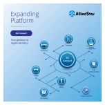 Alliedstar Intraoral Scanner AS 200E