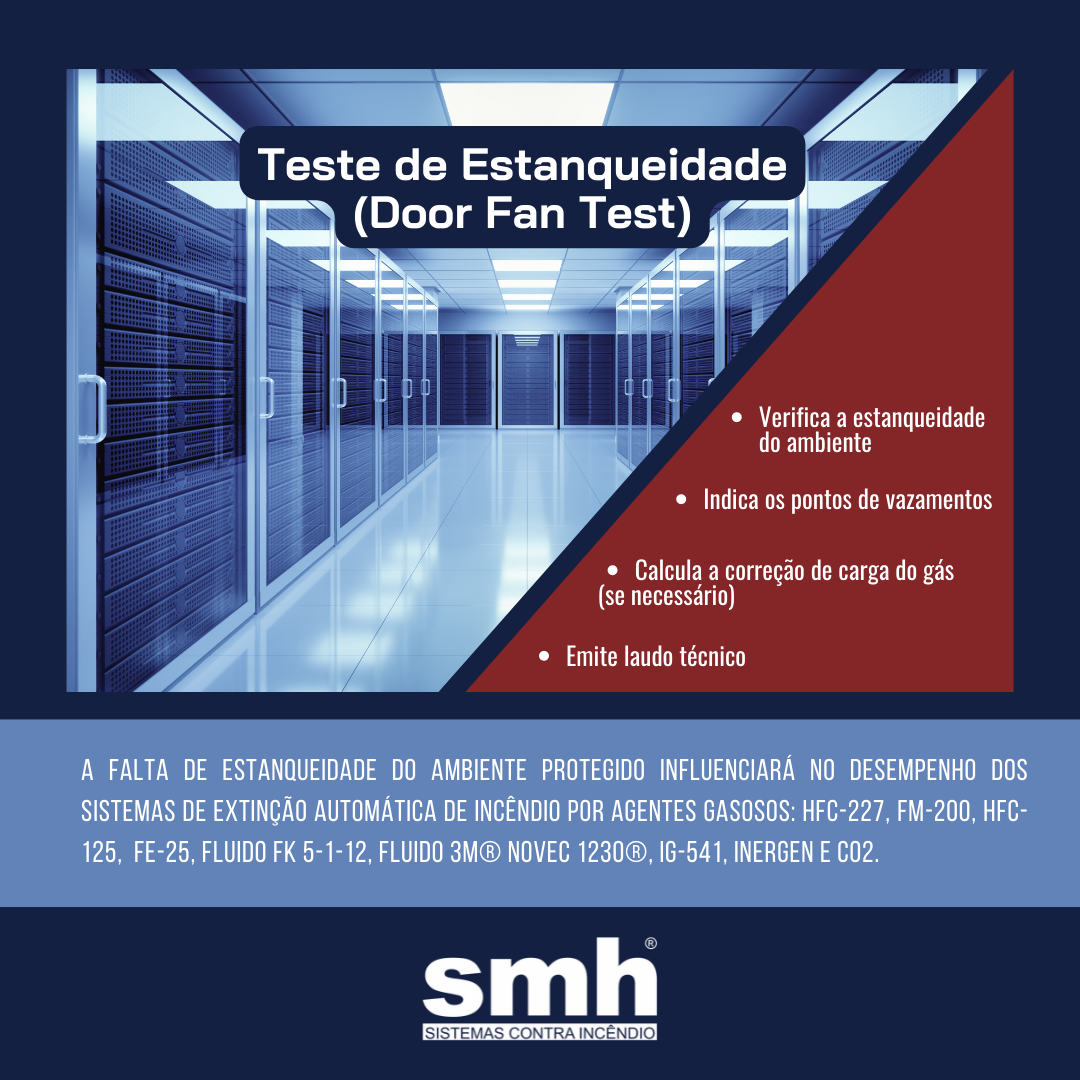 Teste de Estanqueidade (Door Fan Test)
