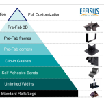Facade Connection Systems