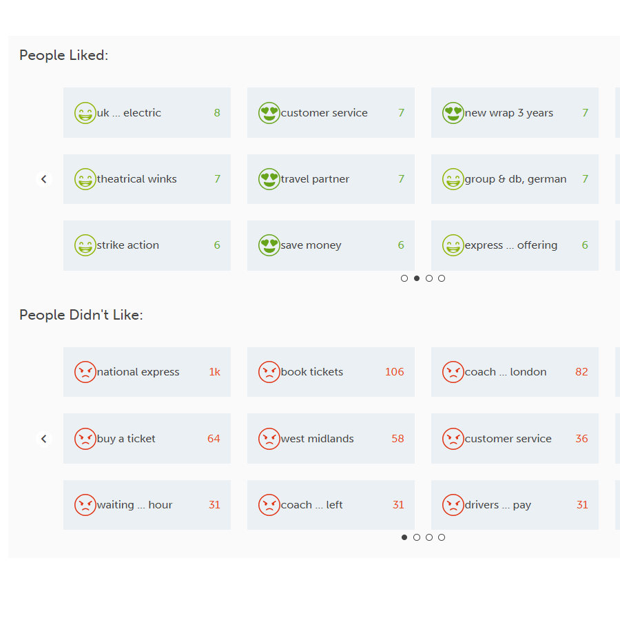 Smart sentiment analysis