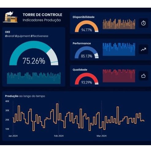 Control Tower (BI - Business Intelligence)