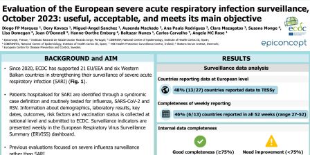 7a - Evaluation of the European severe acute respiratory infection surveillance, October 2023: useful, acceptable, and meets its main objective