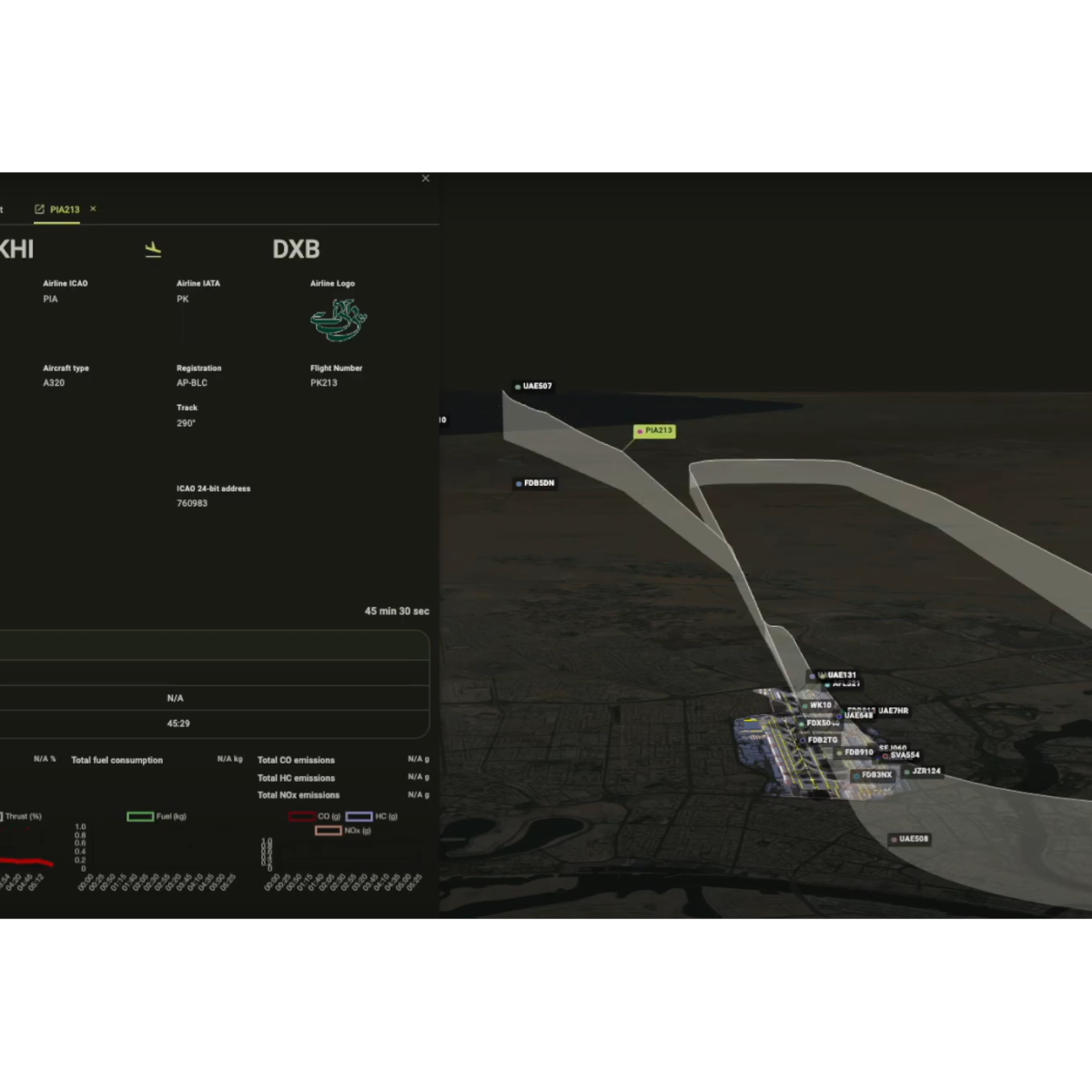 Airport's Capacity and Future Planning - Airport Analytics and What IF scenarios