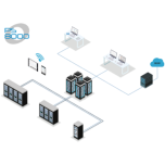PS8000 SCADA - Supervision