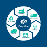Gestão de Pallets e Logistica Reversa