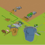 Separador de resíduos Bauer