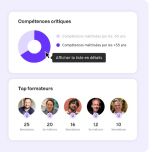 Field data to optimize your productivity