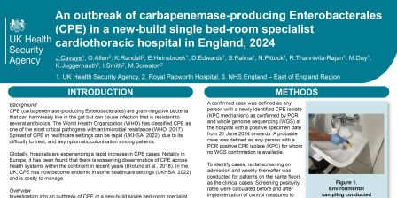 1g - An outbreak of carbapenemase-producing Enterobacterales (CPE) in a new-build single bed-room specialist cardiothoracic hospital in England, 2024