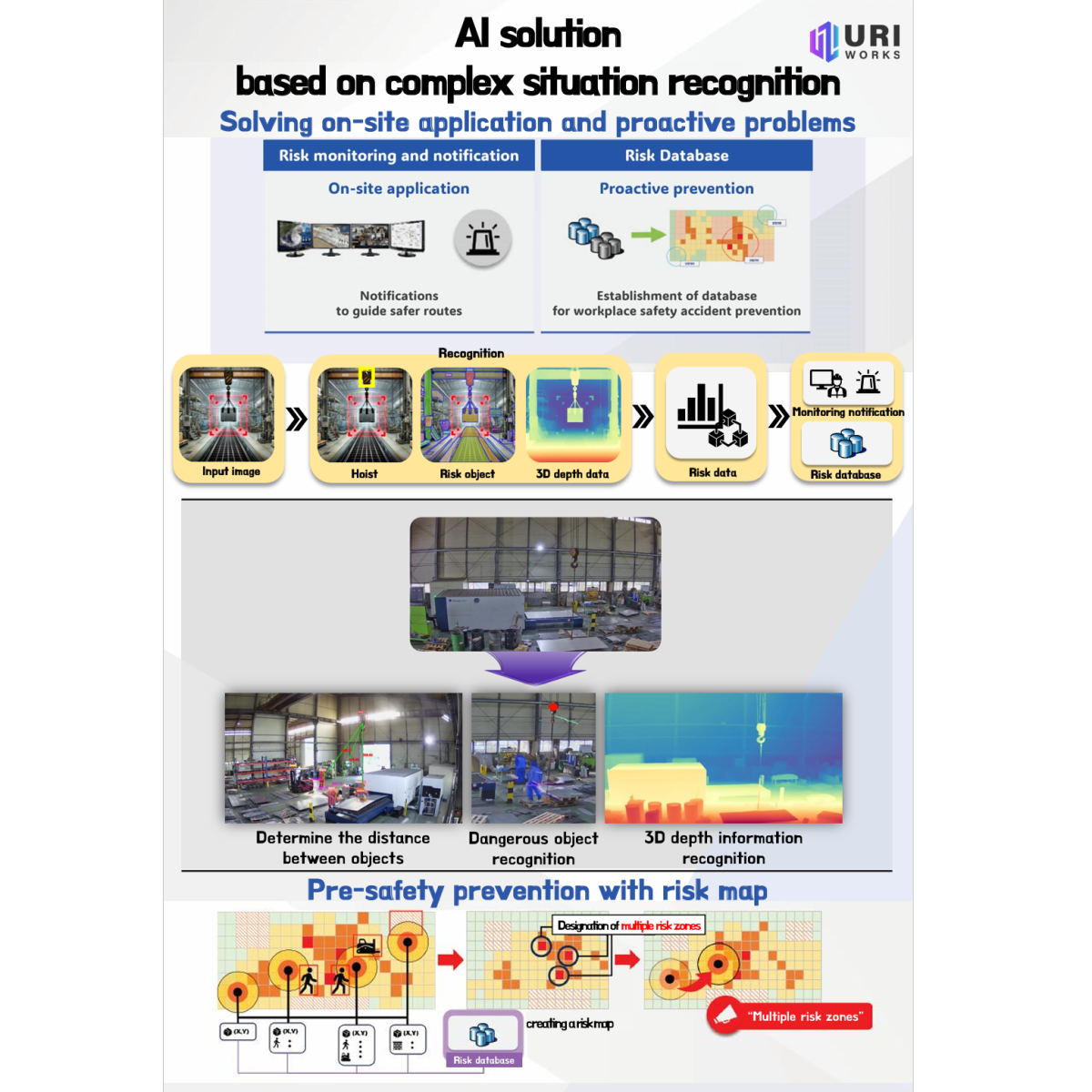 Conflict prediction AI solution based on complex Situation recognition