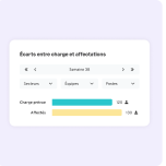 Field data to optimize your productivity