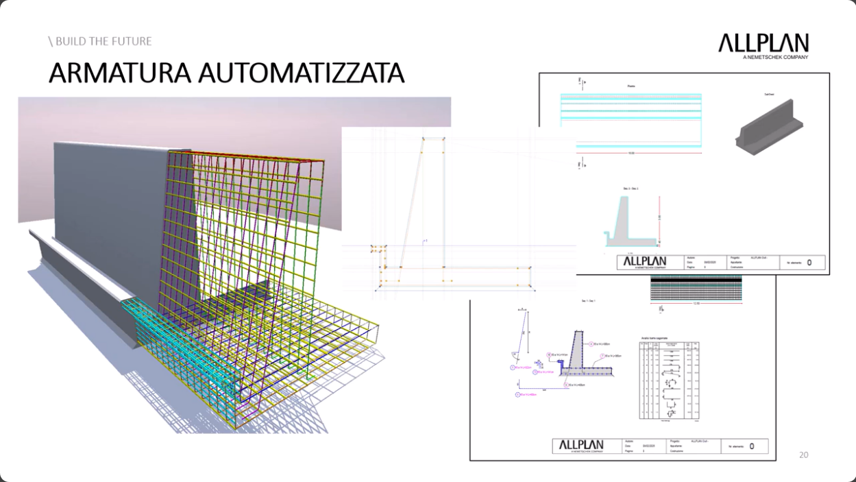 Automated reinforcement modeling