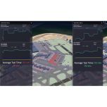 Airport's Capacity and Future Planning - Airport Analytics and What IF scenarios