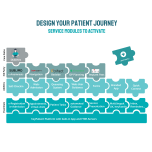 Comprehensive Patient Journey, App/Web/Terminals
