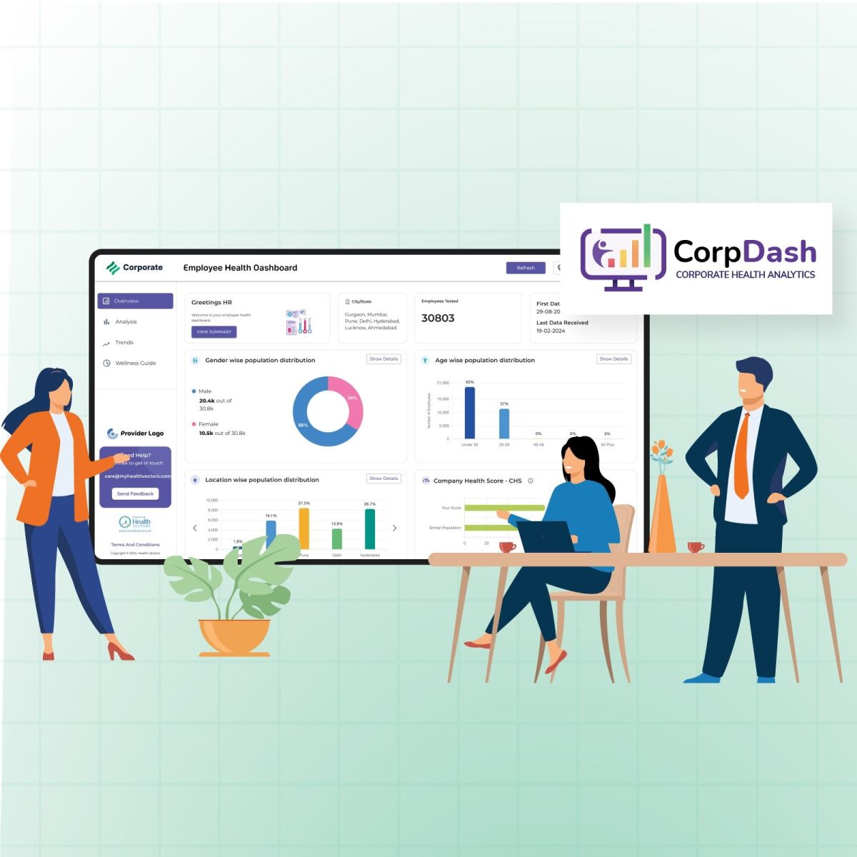 Corporate Health Dashboard - View your corporate/group health effortlessly with a personalised dashboard