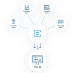 BuyCo Container Shipping Platform