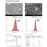 Diasphere® for Additives
