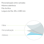 Fita adesiva Personalizada