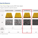 Diasphere® for Coating