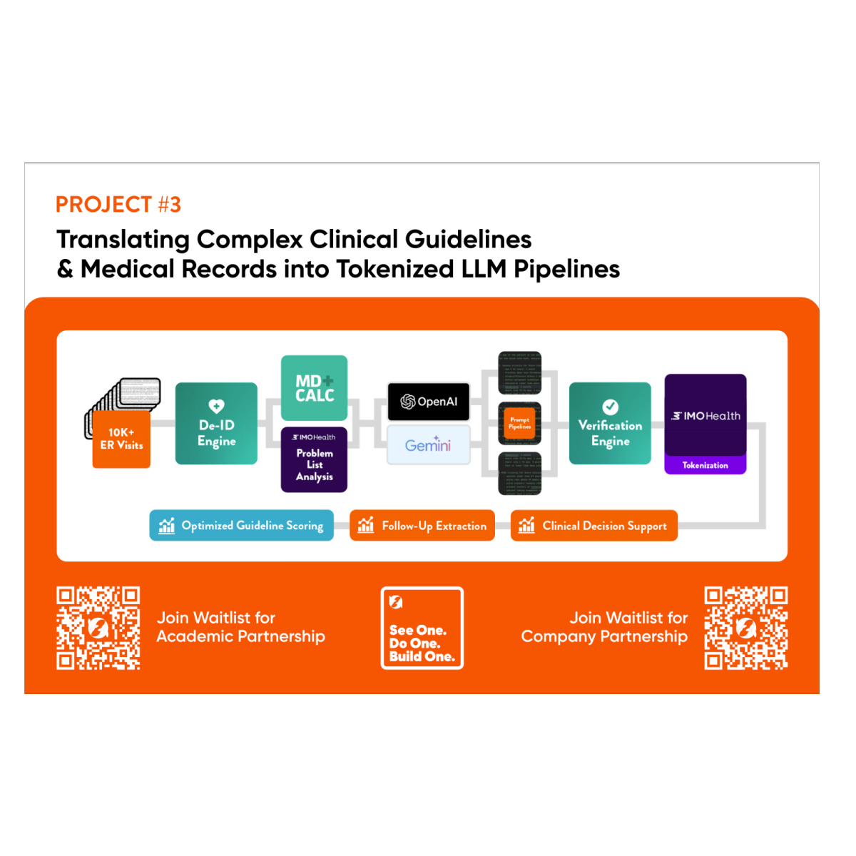 Use of Al & Ambient Tools in Problem-Based Training Improving Clinical Simulation in Medical School