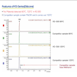 Diasphere® for Cosmetic Filler