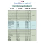 Levofloxacin API | Form: API Powder | CAS : 100986-85-4 / 138199-71-0 | Grade: IP/BP/USP | | Purity: 100%