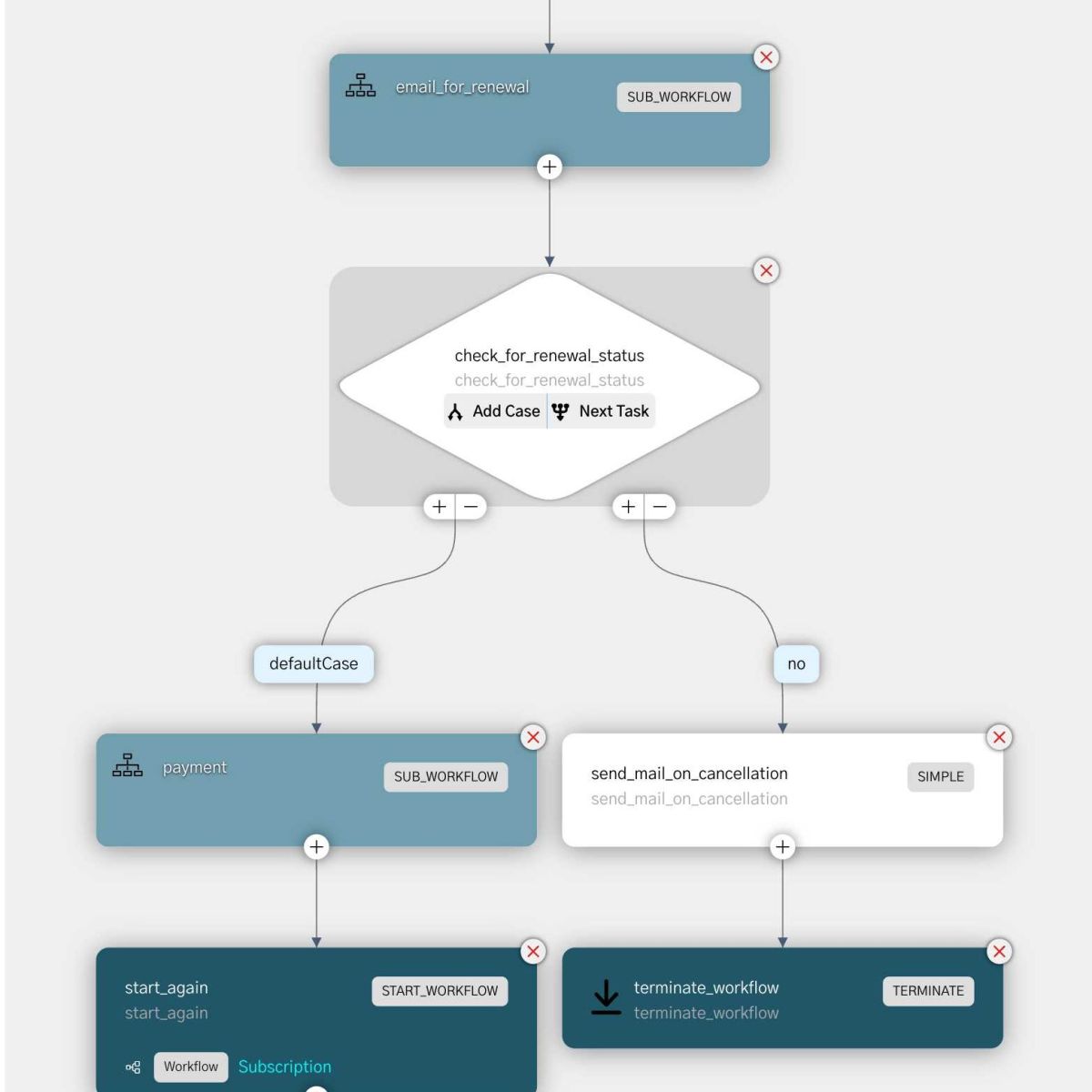 Orkes Conductor: Agentic Orchestration Platform