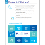 Suwon ITS AP Forum 2025