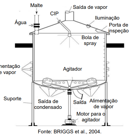 Fundo de tanque - Tina