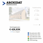 Archidat Marktmonitor