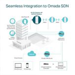 Omada Cloud WiFi & Networking