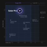 Solar Pro