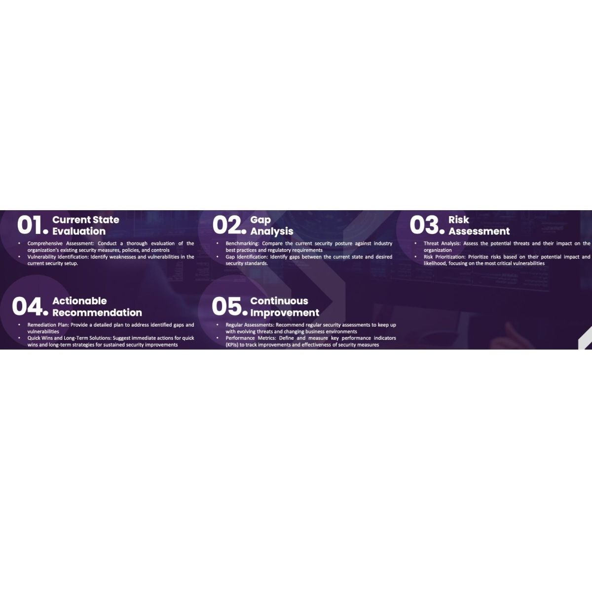 Security Assessment and Gap Analysis