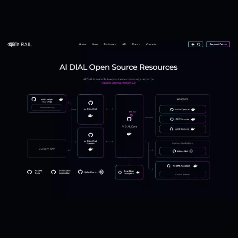 DIAL: Deterministic Integrator of Applications & Language Models