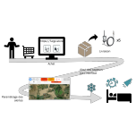 Capteur Alerte Gel prêt à l'emploi sans abonnement