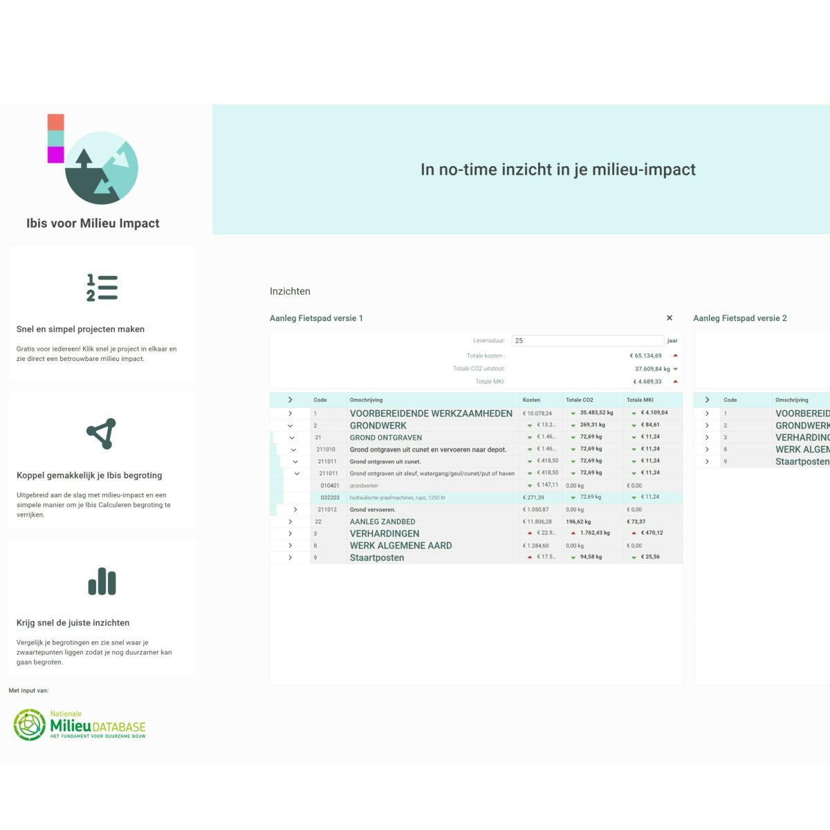 Ibis voor Milieu Impact