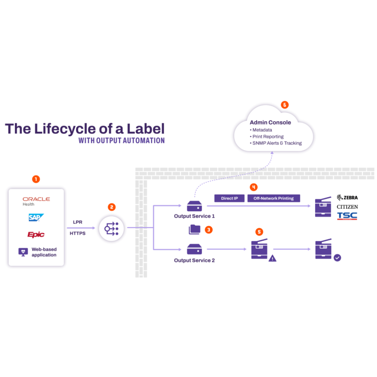 Label Printing Without Disruption
