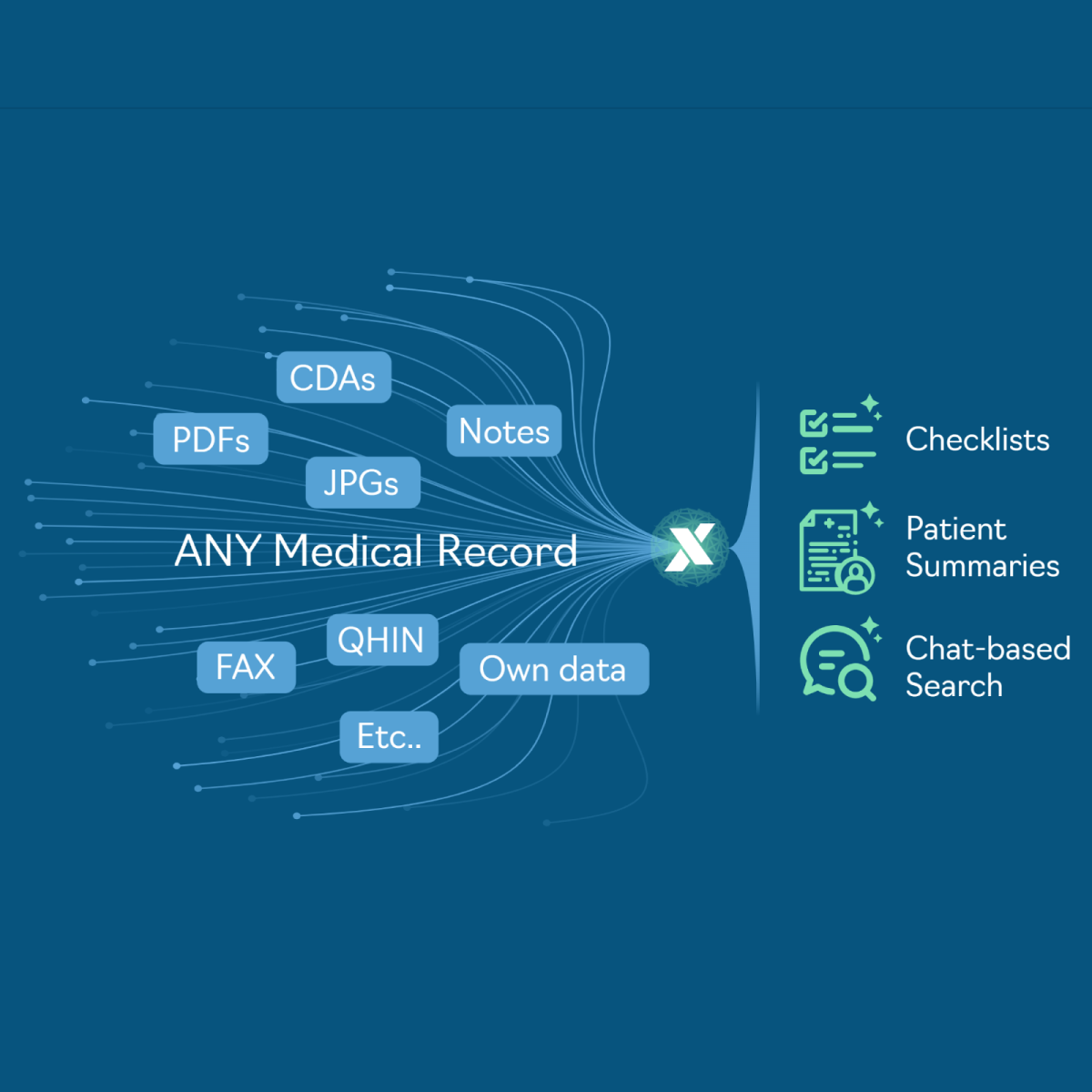 Demo of the xCures Platform