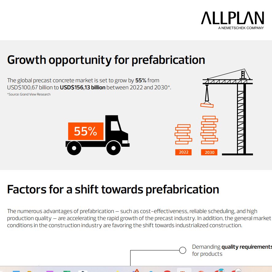 Infographic Precast: Growth drivers, Challenges