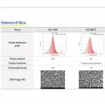 Diasphere® for Cosmetic Filler